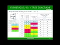 05 Tree Diagram Code tree