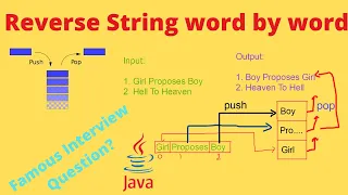 Reverse string word by word in java using stack with examples