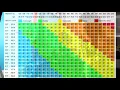 BMI Charts - Lifters Athletes