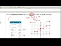 Algebra 2 - Greatest Integer Function
