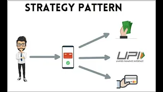 Strategy Pattern in Java Design Patterns Explained