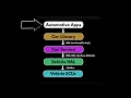 Android Automotive Architecture Explained in Detail 2023
