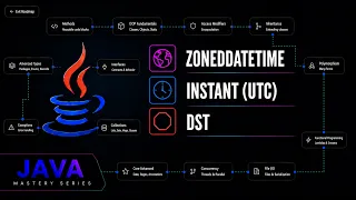 Java Timezones DST ZonedDateTime Instant Formatting Java Mastery Series