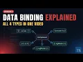 Angular Data Binding Explained Interpolation Property Event Two-Way Episode 5