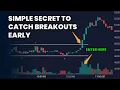 Download Lagu The ORB Strategy (High Odds Breakout Technique)