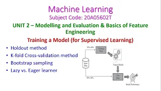 Training a Model for Supervised Learning -Machine Learning-20A05602T-Unit-2-Modelling and Evaluation