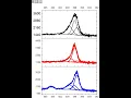 Stack spectra in Origin