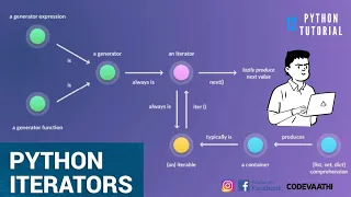 Python Iterators Python Tutorial in Tamil