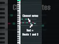 Download Lagu the SECRET FORMULA to Simple Trap Beats