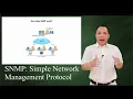 How does SNMP work