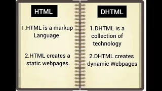Difference between html and dhtml Creativenotes333