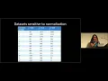 Does normalizing your data affect outlier detection