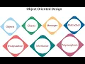 oop methodologies Part 2 Booch Methodology