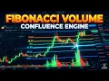How to Use the Fibonacci Volume Confluence Indicator