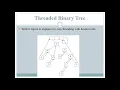 threaded binary tree
