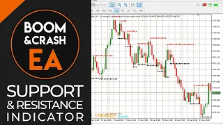 free support and resistance indicator boom and crash fran ais espa ol 
