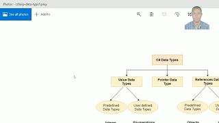 lesson 2 Datatypes in c sharp