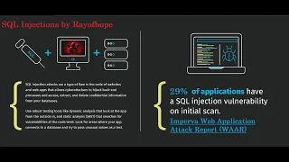 Web Penetration Testing Day 38 SQL Injection Tutorial Ethical Hacking Bug Bounty RayofHope