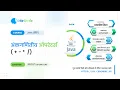 Arithmetic operator in Java Hindi Plus minus divide multiply operator in Java