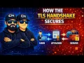 How the TLS Handshake Secures HTTPS