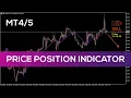 Price Position Indicator for MT4 and MT5 - FAST REVIEW