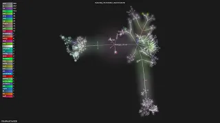 - Gource visualisation