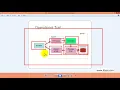 07 PHP Operational Trail ITBari Tutorials