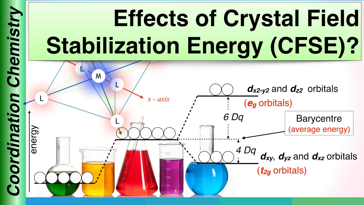 Effects of Crystal Field Stabilization Energy (CFSE)? Coordination Chemistry