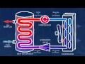 What is a Heat Pump