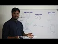 Be a Pythonista Series 1 - Learn Python 02 Interpreter vs Compiler