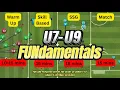 U7 - U9 FUNdamentals Full Football Soccer Training Session