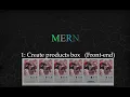 MERN FullStack create shopping list card react js front-end part1 course