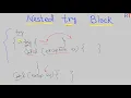 Java-114 - Nested Try Block in Java Java Exception Handling