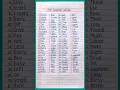 50 Opposite Words in English Opposite Words Antonyms Words in English