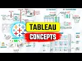 Tableau Visually Explained with 150 Animated Sketches