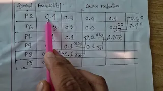 Huffman Coding Math Example Image Compression Digital Image Processing