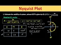 Numerical 1 Nyquist Plot and Stability