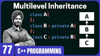 Multilevel Inheritance in C