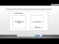 Building blocks of Javascript