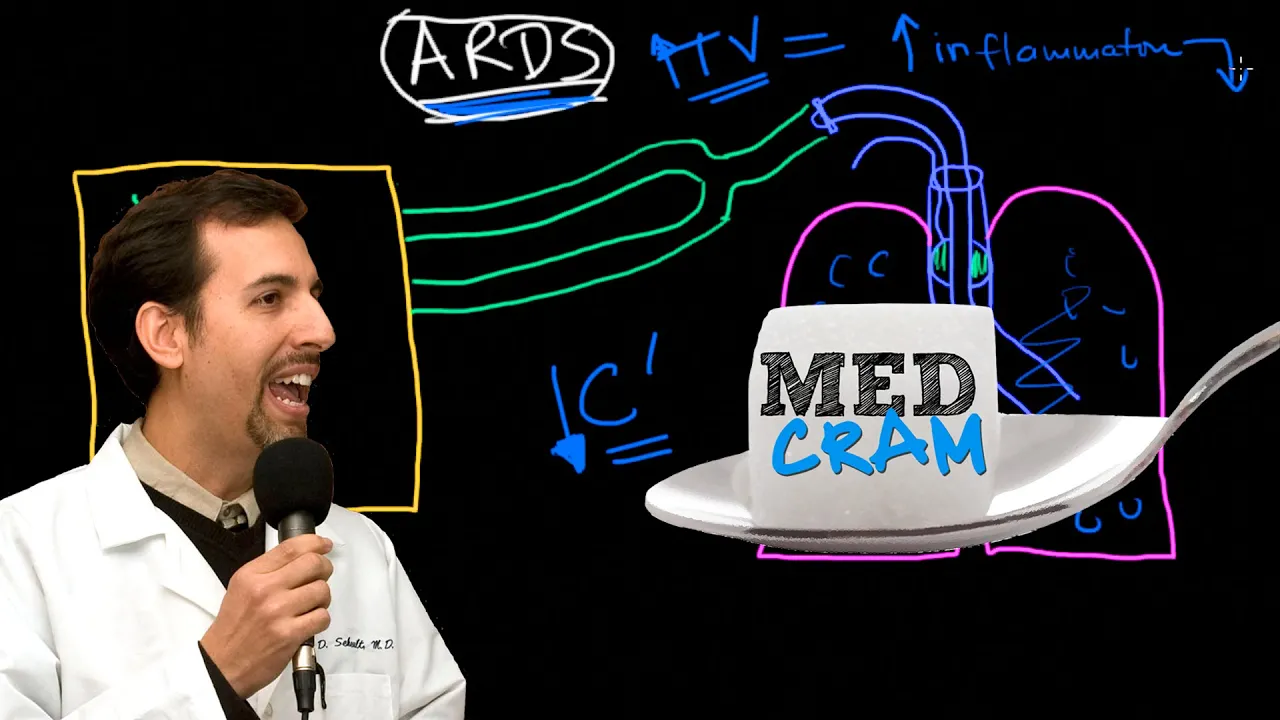 Mechanical Ventilation Explained Clearly by MedCram.com | 4 of 5