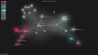 - Gource visualisation