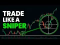 How I Combine and Liquidity for Sniper Entries