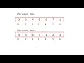 Rotate an array by d elements interview question