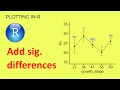 How to indicate significant differences for a line graph in r Plotting in R
