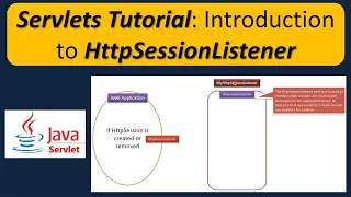 Servlets Tutorial Introduction to HttpSessionListener Servlets