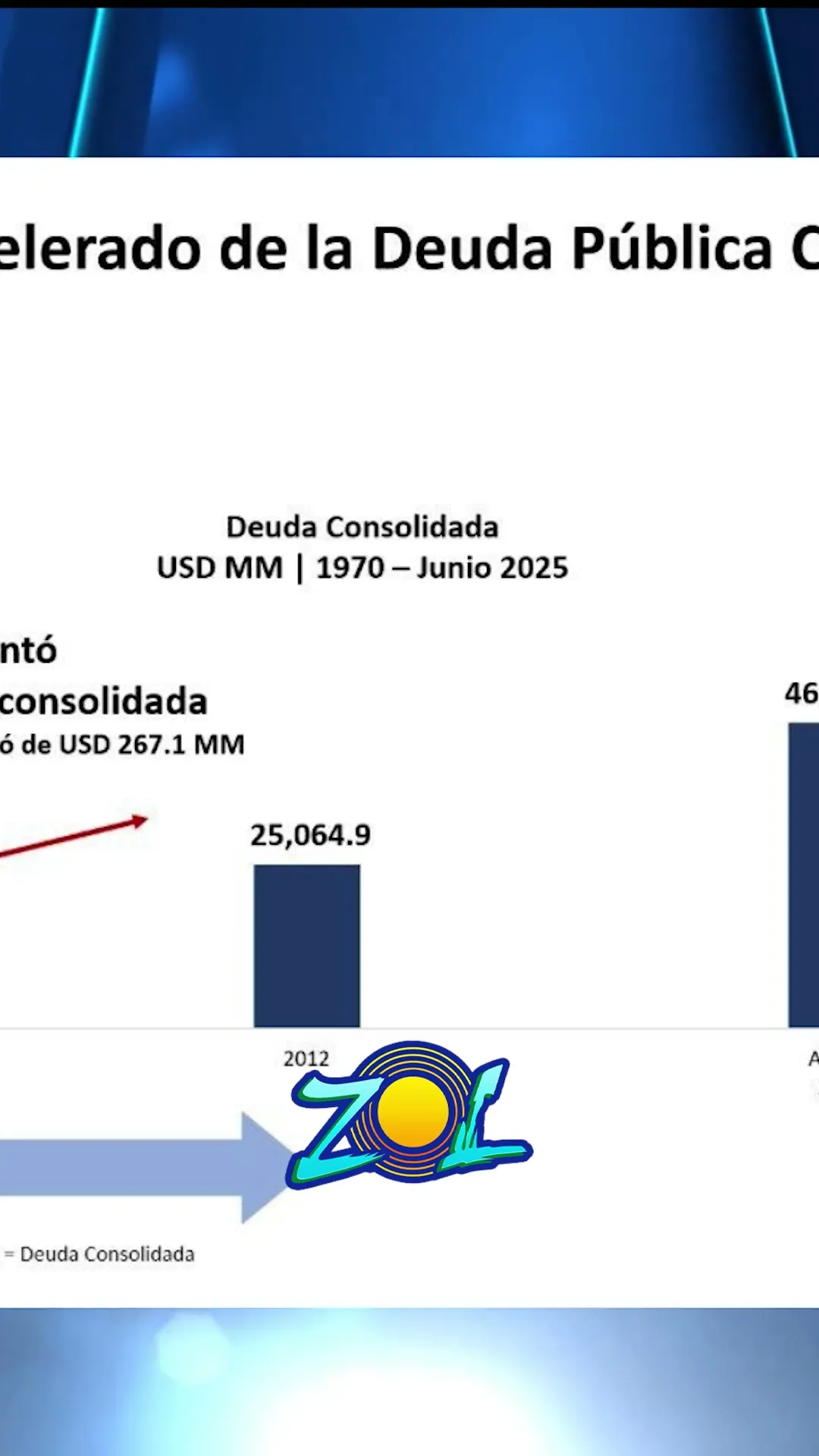 DEUDA FUERA DE CONTROL