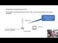 Lesson 2 Simple Harmonic motion Required Practicals AQA A level Physics
