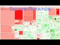 CPI Sector Rotation Visualization in Python with Plotly TreeMap