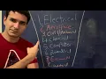 Engineering Degrees Ranked by Difficulty Tier List