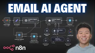 How I Built an AI Agent to Automate my Emails in n8n Step by Step No Code